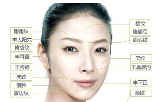 微整形注射问题